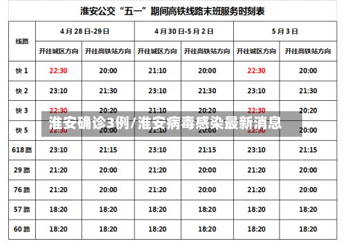 淮安确诊3例/淮安病毒感染最新消息