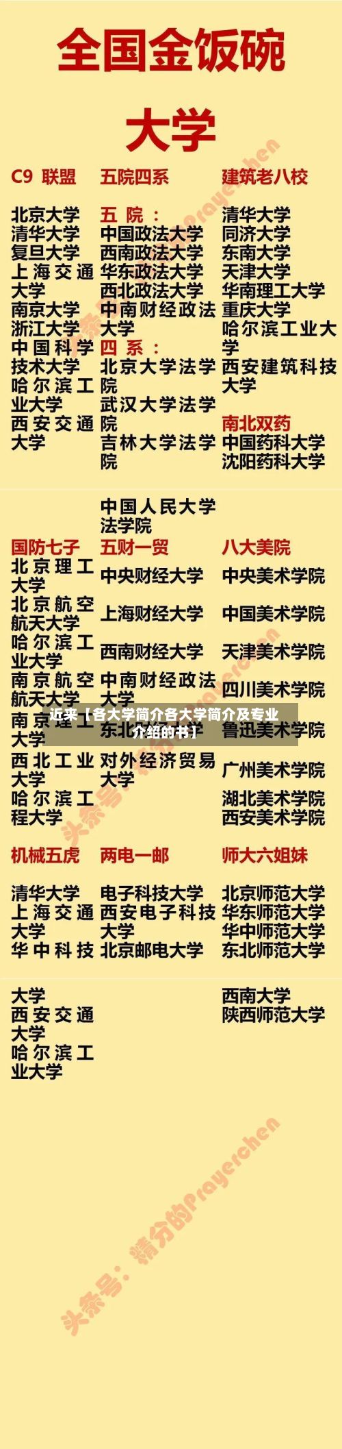近来【各大学简介各大学简介及专业介绍的书】-第2张图片