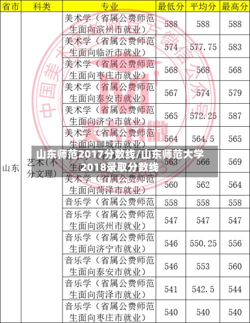 山东师范2017分数线/山东师范大学2018录取分数线