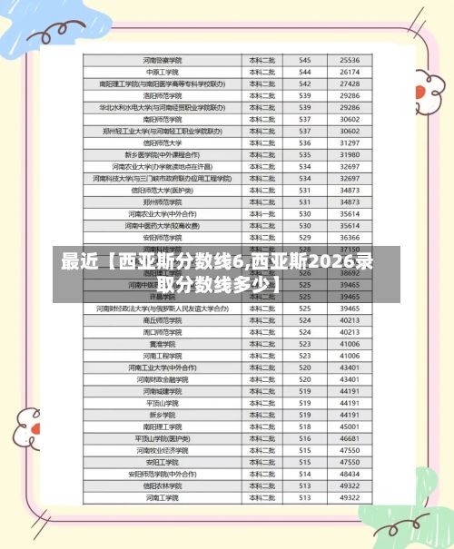 最近【西亚斯分数线6,西亚斯2026录取分数线多少】