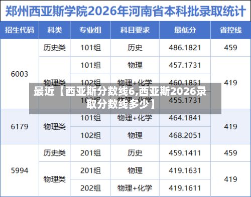 最近【西亚斯分数线6,西亚斯2026录取分数线多少】-第2张图片