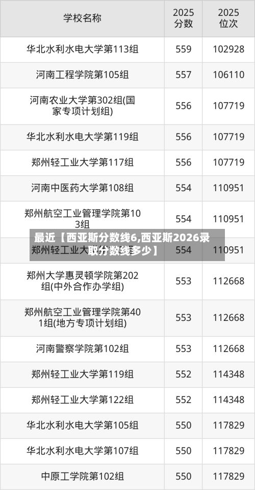 最近【西亚斯分数线6,西亚斯2026录取分数线多少】-第3张图片