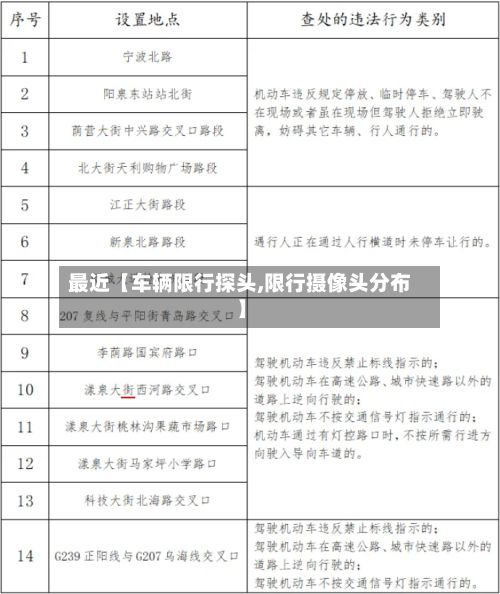 最近【车辆限行探头,限行摄像头分布】-第3张图片