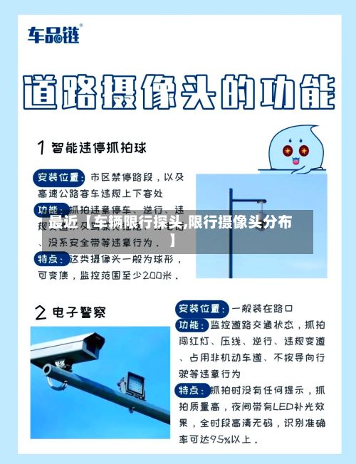 最近【车辆限行探头,限行摄像头分布】