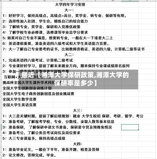 最近【湘潭大学保研政策,湘潭大学的保研率是多少】