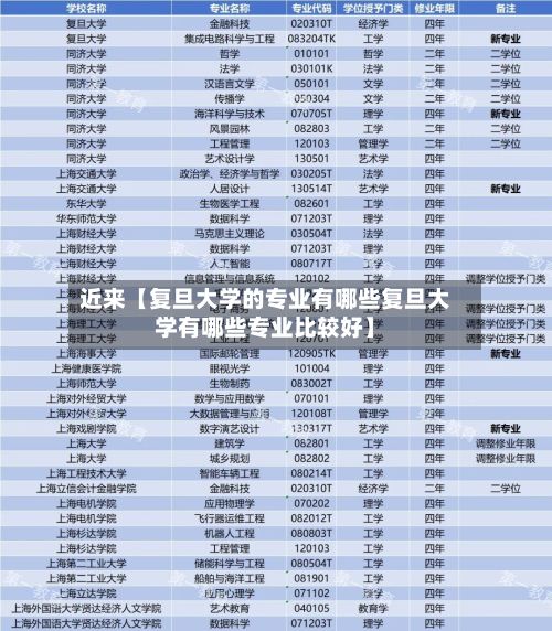 近来【复旦大学的专业有哪些复旦大学有哪些专业比较好】-第2张图片