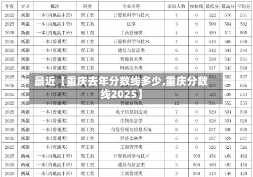 最近【重庆去年分数线多少,重庆分数线2025】