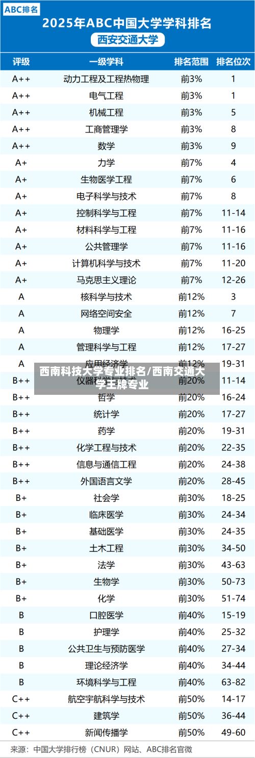 西南科技大学专业排名/西南交通大学王牌专业-第2张图片