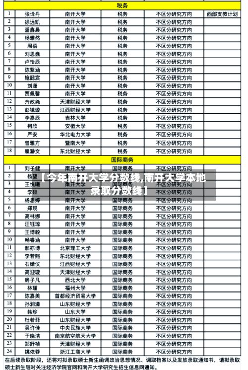【今年南开大学分数线,南开大学本地录取分数线】