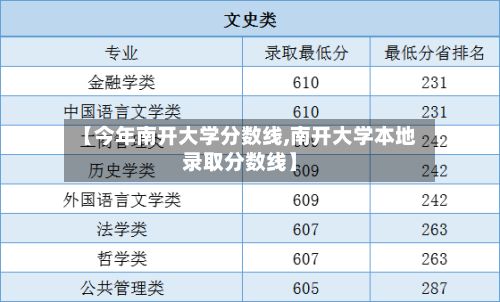 【今年南开大学分数线,南开大学本地录取分数线】-第2张图片