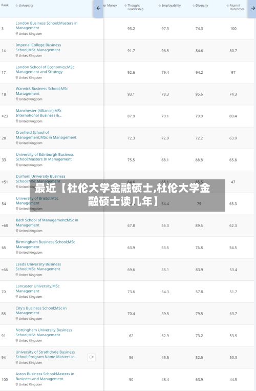 最近【杜伦大学金融硕士,杜伦大学金融硕士读几年】-第2张图片