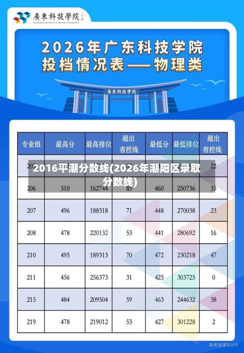 2016平潮分数线(2026年潮阳区录取分数线)-第2张图片