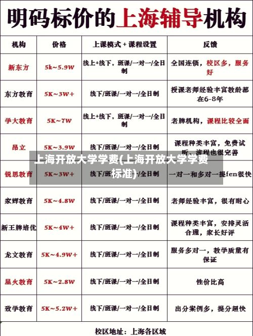 上海开放大学学费(上海开放大学学费标准)