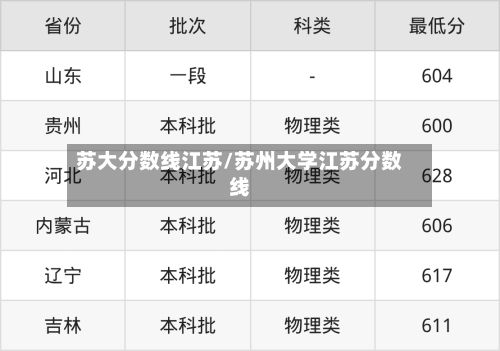 苏大分数线江苏/苏州大学江苏分数线-第3张图片