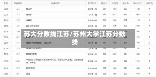 苏大分数线江苏/苏州大学江苏分数线
