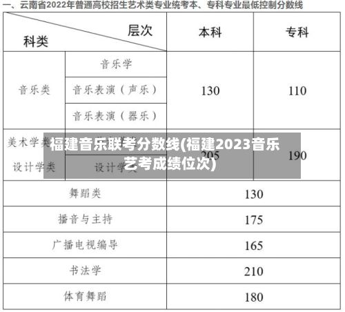 福建音乐联考分数线(福建2023音乐艺考成绩位次)-第1张图片