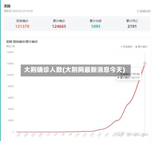 大荆确诊人数(大荆网最新消息今天)-第3张图片