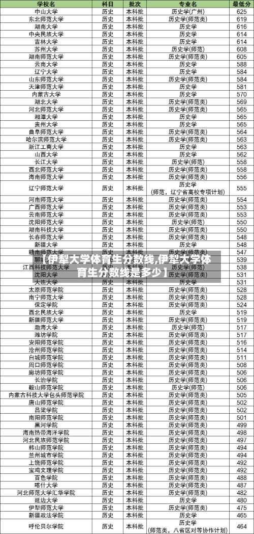 【伊犁大学体育生分数线,伊犁大学体育生分数线是多少】-第2张图片