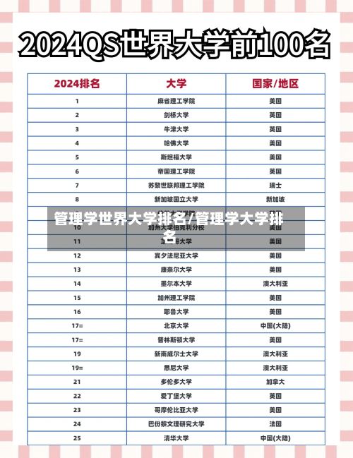 管理学世界大学排名/管理学大学排名-第3张图片
