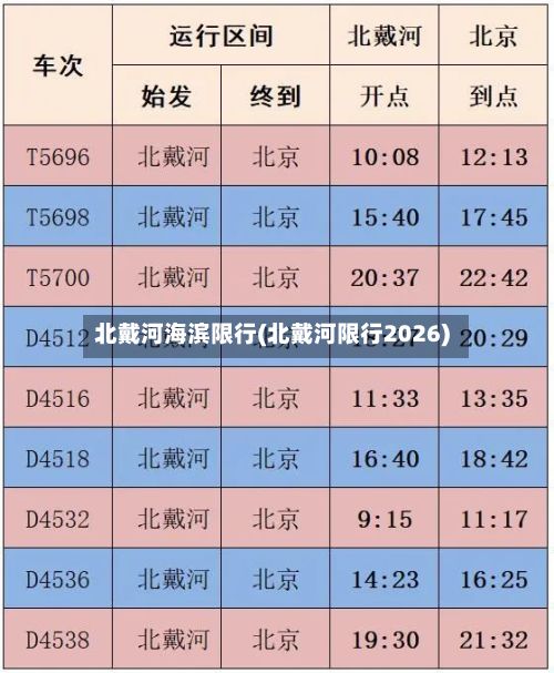 北戴河海滨限行(北戴河限行2026)-第3张图片