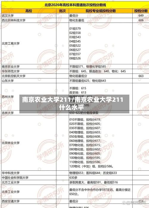 南京农业大学211/南京农业大学211什么水平-第2张图片