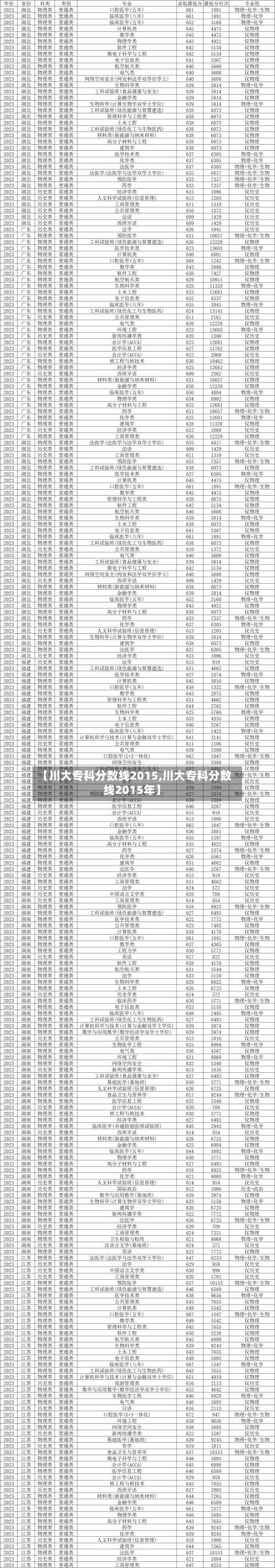【川大专科分数线2015,川大专科分数线2015年】-第2张图片