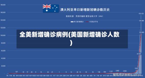 全美新增确诊病例(美国新增确诊人数)-第2张图片