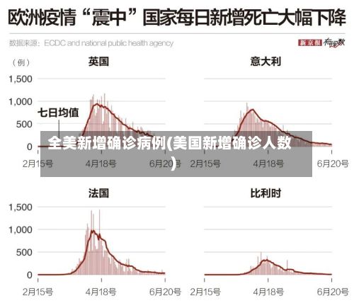 全美新增确诊病例(美国新增确诊人数)