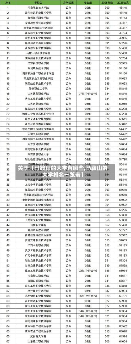 关于【马鞍山的大学有哪些,马鞍山的大学排名一览表】