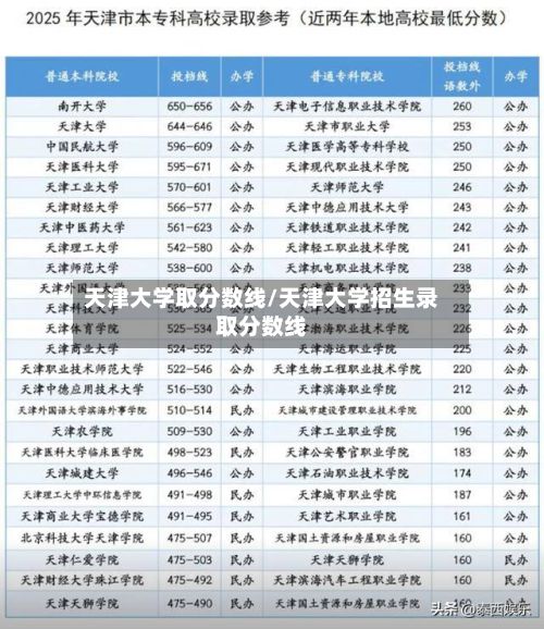 天津大学取分数线/天津大学招生录取分数线-第3张图片