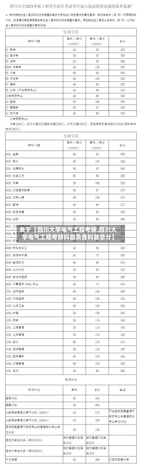 关于【四川大学电气工程考研,四川大学电气工程考研科目及各科目总分】