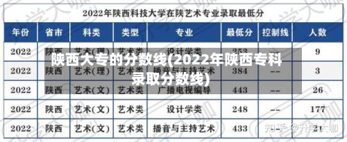 陕西大专的分数线(2022年陕西专科录取分数线)-第2张图片
