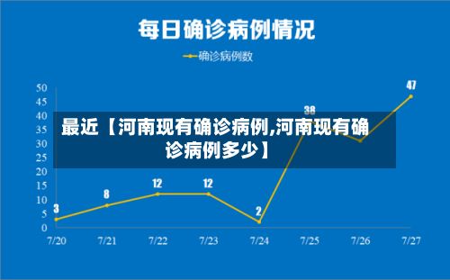 最近【河南现有确诊病例,河南现有确诊病例多少】-第2张图片