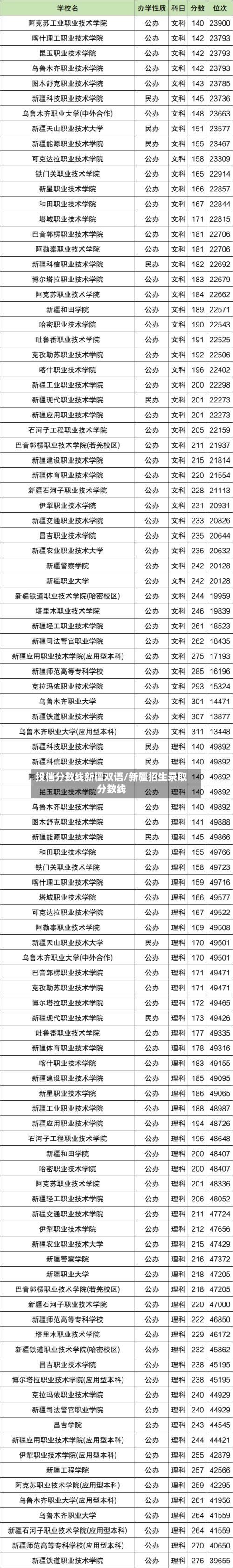 投档分数线新疆双语/新疆招生录取分数线-第2张图片