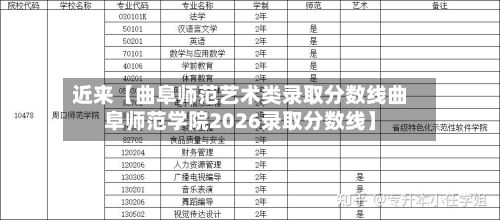 近来【曲阜师范艺术类录取分数线曲阜师范学院2026录取分数线】