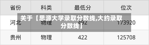 关于【思源大学录取分数线,大约录取分数线】-第3张图片