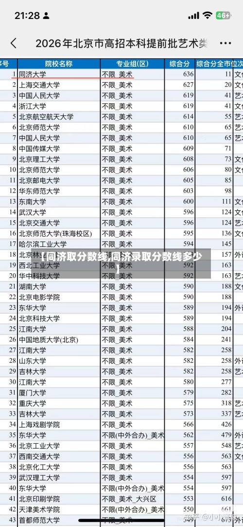 【同济取分数线,同济录取分数线多少】-第3张图片