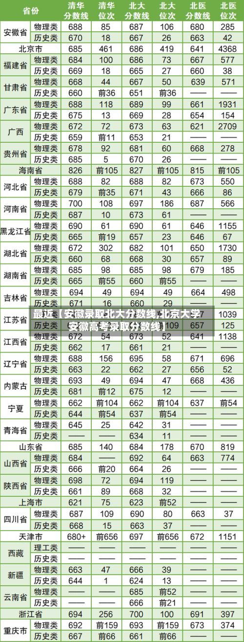 最近【安徽录取北大分数线,北京大学安徽高考录取分数线】-第2张图片