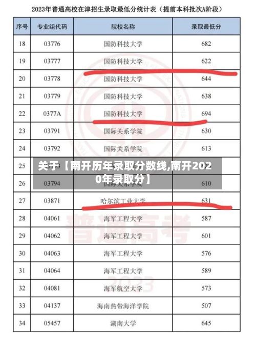 关于【南开历年录取分数线,南开2020年录取分】-第2张图片