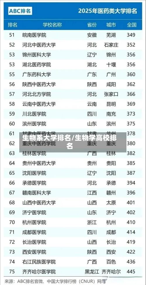 生物系大学排名/生物学高校排名