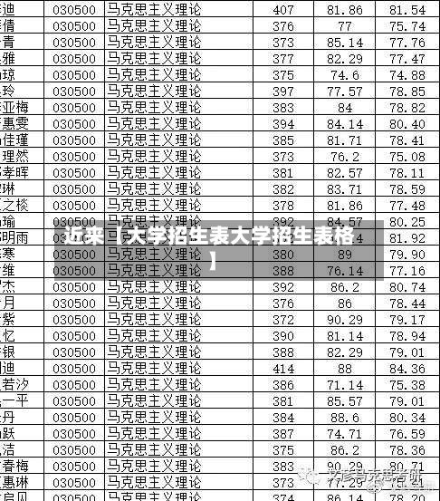 近来【大学招生表大学招生表格】