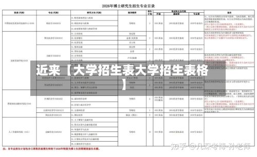 近来【大学招生表大学招生表格】-第2张图片
