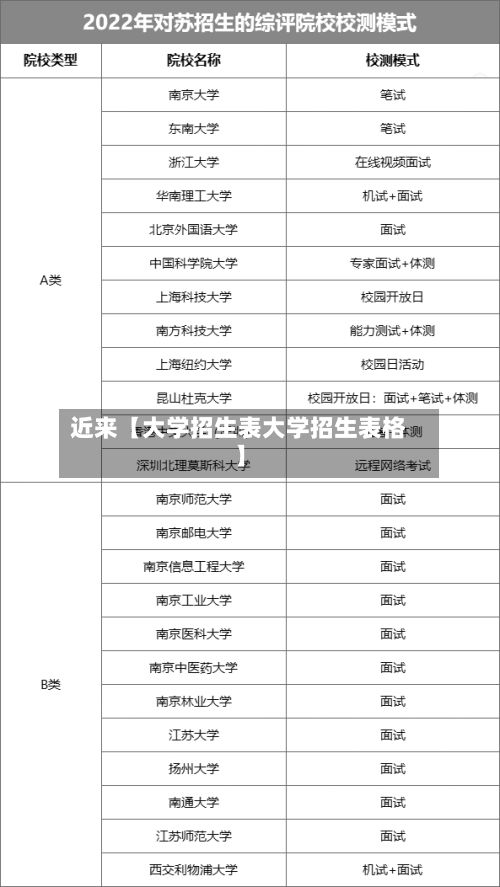 近来【大学招生表大学招生表格】-第3张图片