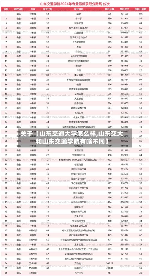 关于【山东交通大学怎么样,山东交大和山东交通学院有啥不同】-第2张图片
