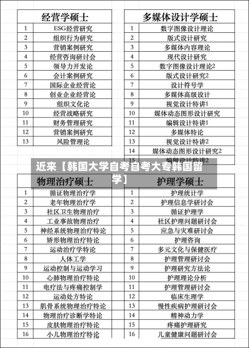 近来【韩国大学自考自考大专韩国留学】-第2张图片