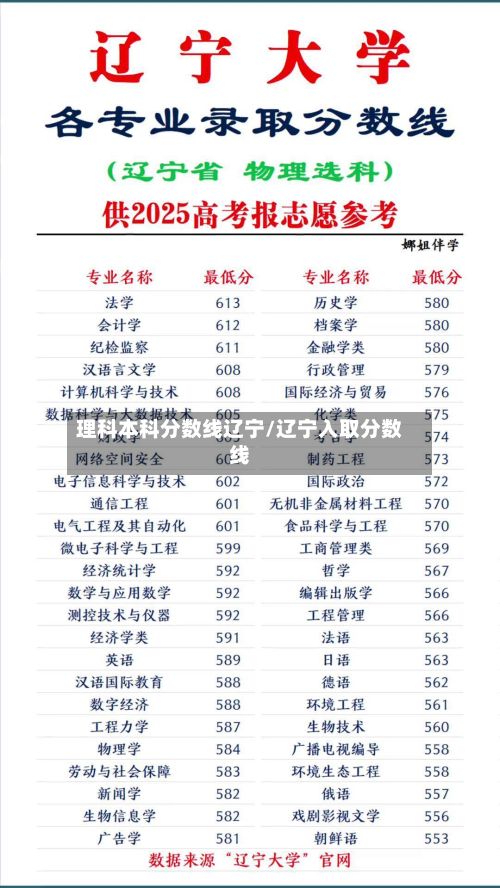 理科本科分数线辽宁/辽宁入取分数线