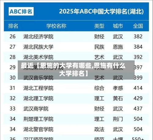 最近【恩施的大学有哪些,恩施有什么大学排名】