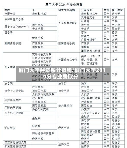 厦门大学建筑系分数线/厦门大学2019分专业录取分