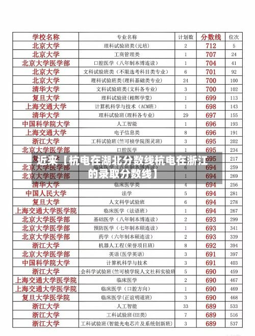 近来【杭电在湖北分数线杭电在浙江的录取分数线】-第2张图片