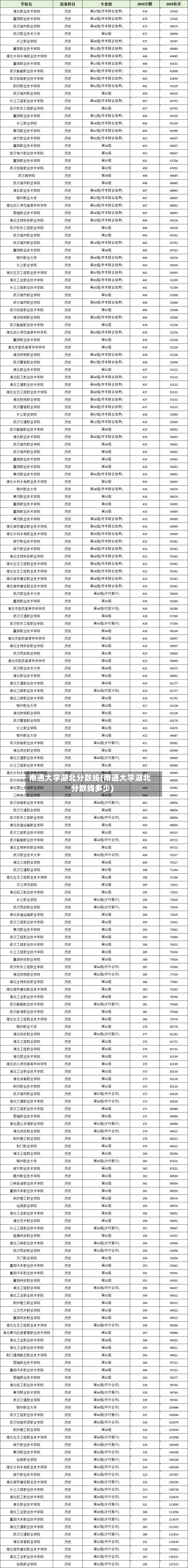 南通大学湖北分数线(南通大学湖北分数线多少)-第2张图片